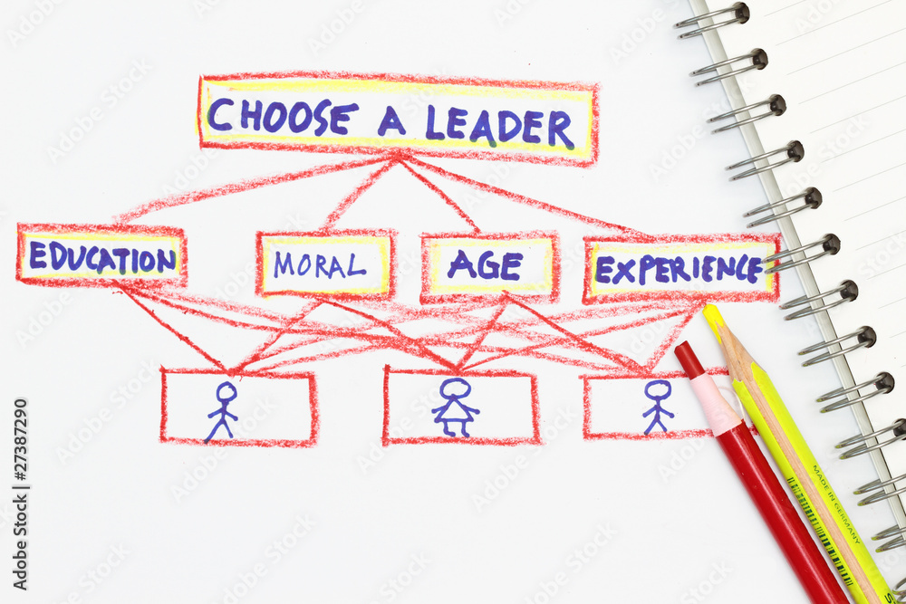 choose a leader abstract choose a leader abstract
