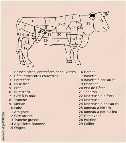 Morceau du Boeuf rosé