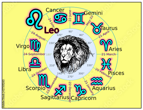 Zodiac sign leo astrology degrees sun birthdate photo