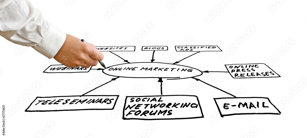 Obraz premium Online marketing tools