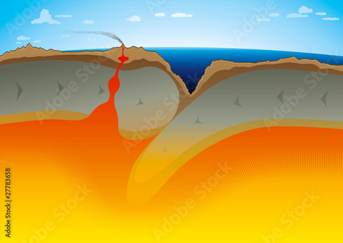 Tectonic Plates - Subduction zone. 