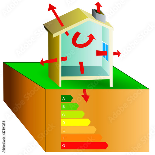 Economies d'énergies à faire