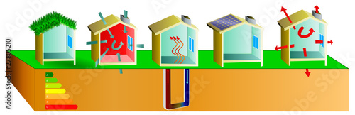 Maisons écologiques