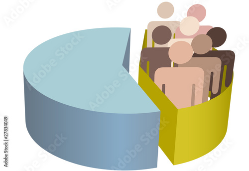 Minority people group population pie chart
