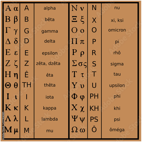 Alphabet Grec