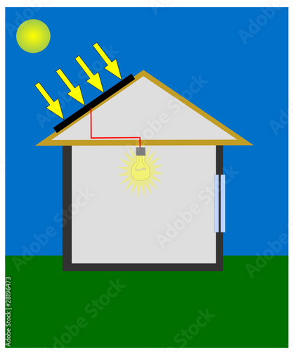 Energie solaire