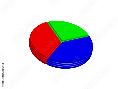 Diagramme circulaire