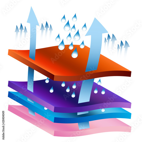 Moisture Wicking Process Chart photo