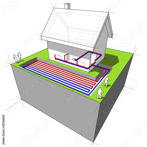 planar/areal heat pump diagram