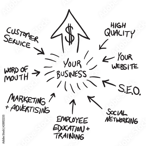 Business Marketing Flow Chart