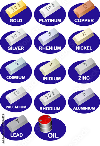 Traded Metals and Oil symbols