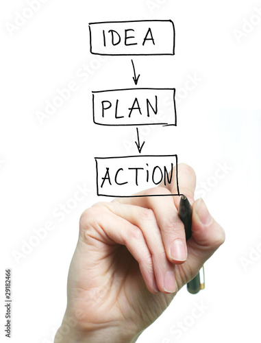 Idea, plan, action