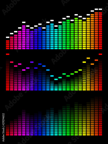 Vector digital gradient equalizer