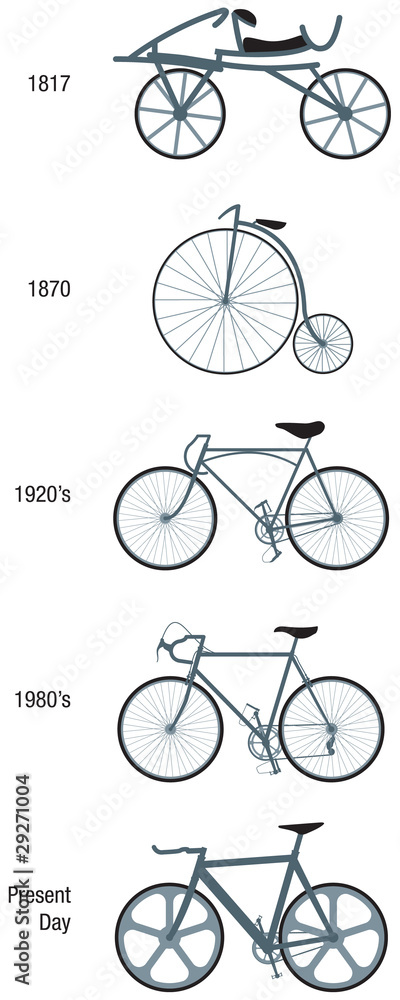 Obraz premium Bicycles through the ages