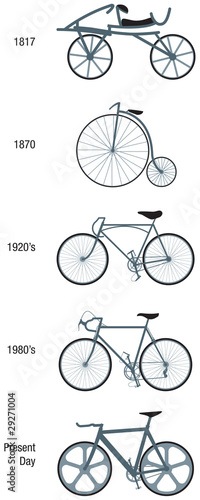 Bicycles through the ages