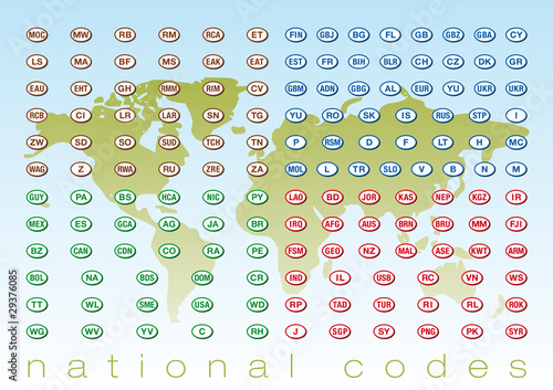 national codes