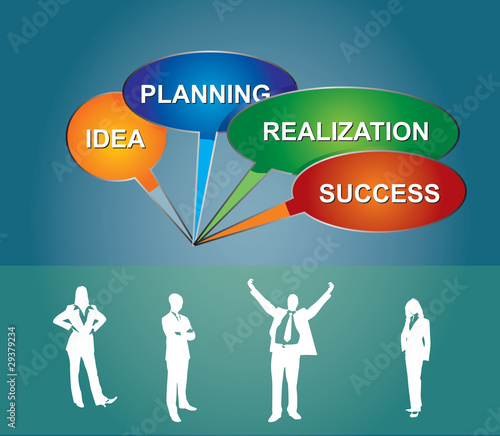 A successful business steps