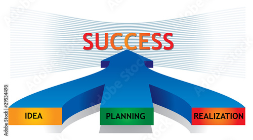 A successful business steps