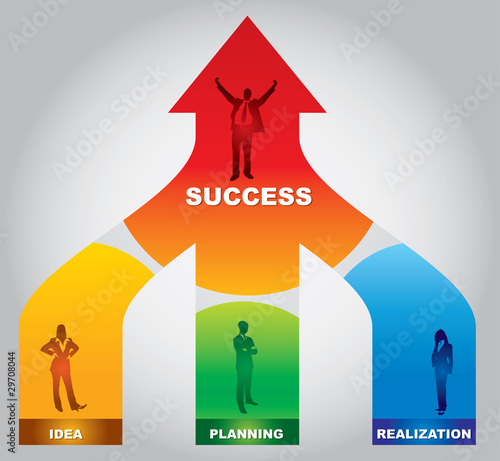Idea flash - Investment strategy