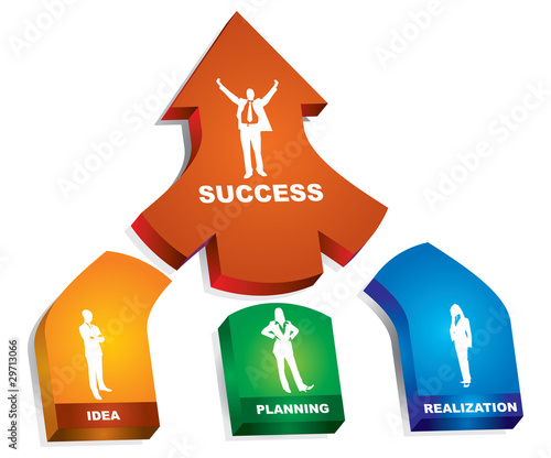 A successful business steps