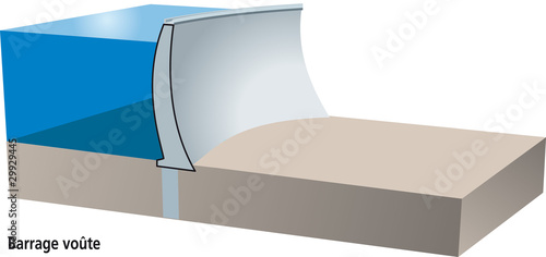 Barrage voûte en béton
