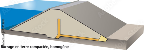 Barrage poids en terre compactée (homogène)