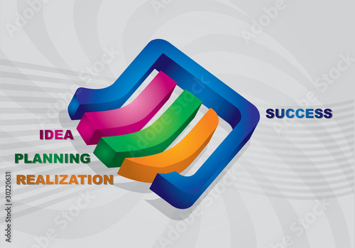 A successful business steps