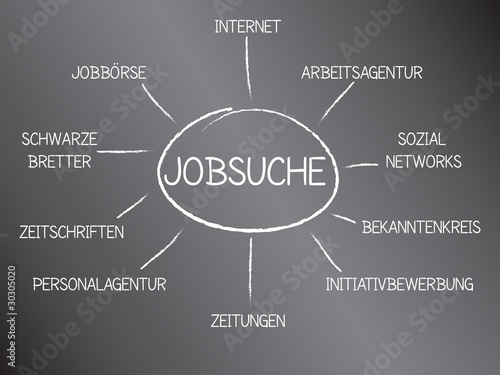 Wege für die Jobsuche