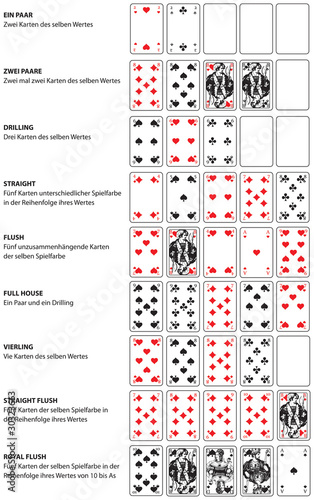 Spielkarten Poker Kombinationen Stock Vector | Adobe Stock