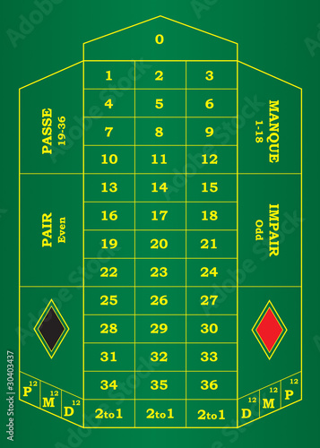 Roulette Tisch Franzsöisch, Englisch 1