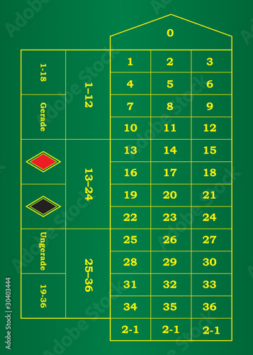 Roulette Tisch Deutsch 2