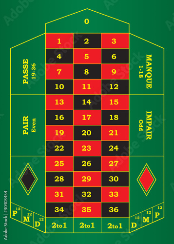 Roulette Tisch Franzsöisch, Englisch 2