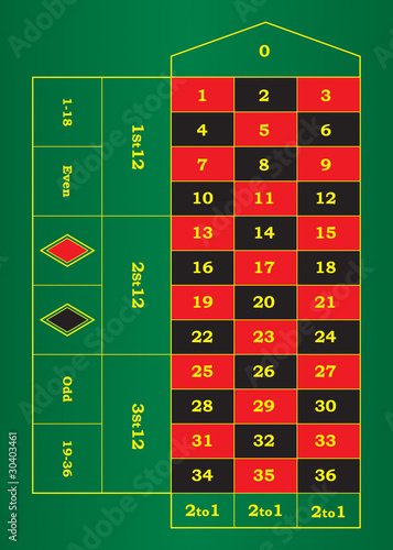 Roulette Tisch Englisch 2