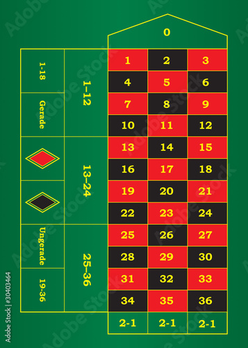 Roulette Tisch Deutsch 4
