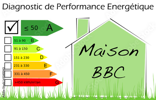 DPE Maison BBC
