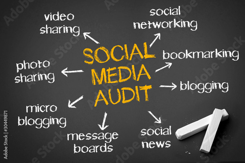 Social Media Audit