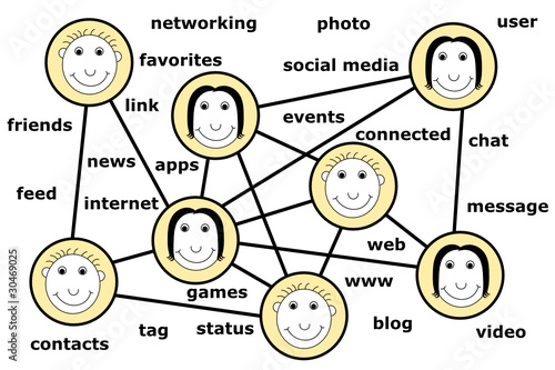 Social networking, conceptual drawing
