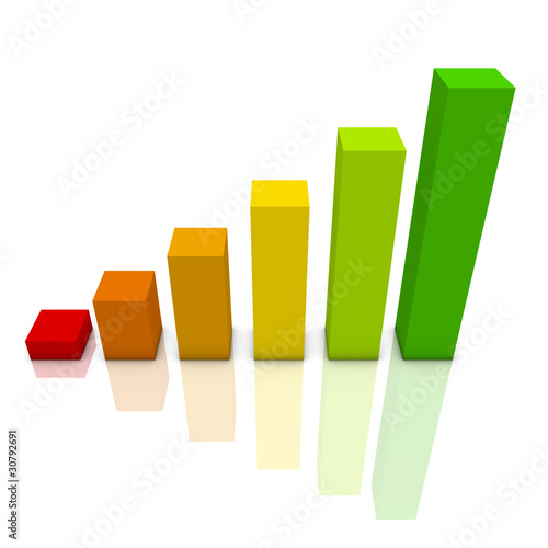 Histogram of growth