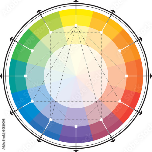 The Höthe's Chart of Spectral harmonic colours