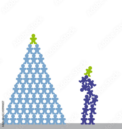 Organisation d'entreprise