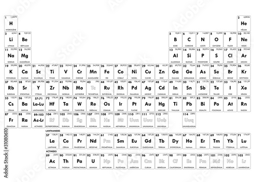 Periodic Table of Elements en français