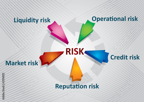 Financial risk