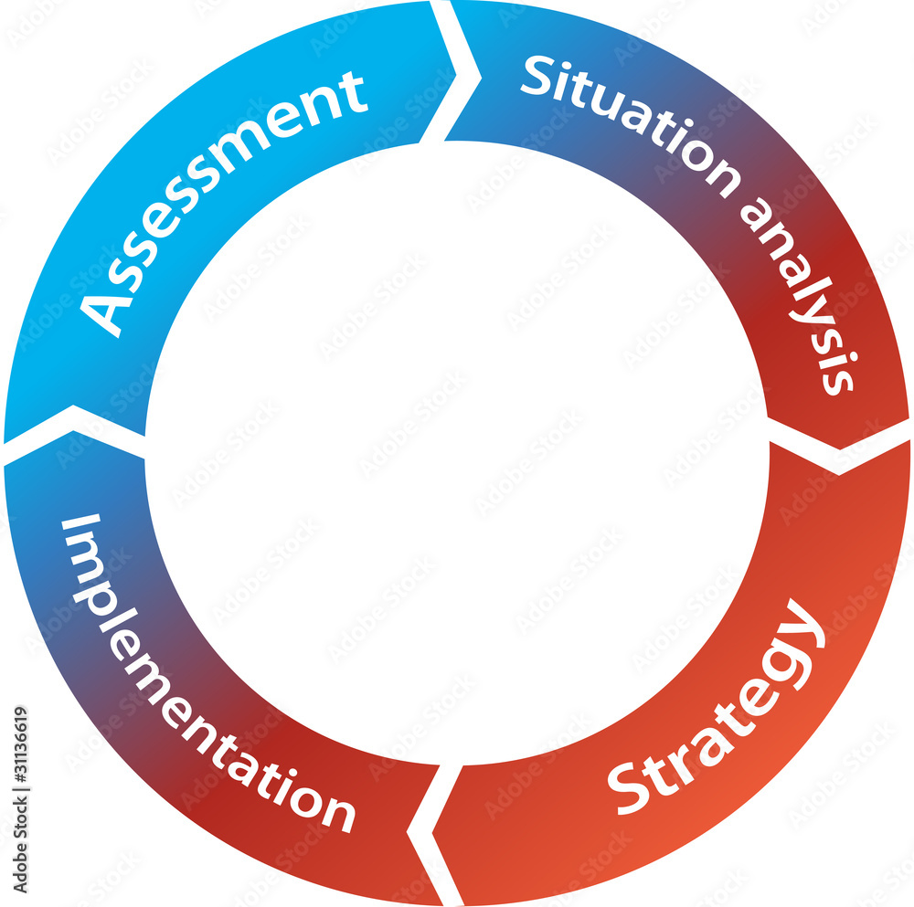 Fototapeta premium Marketing wheel