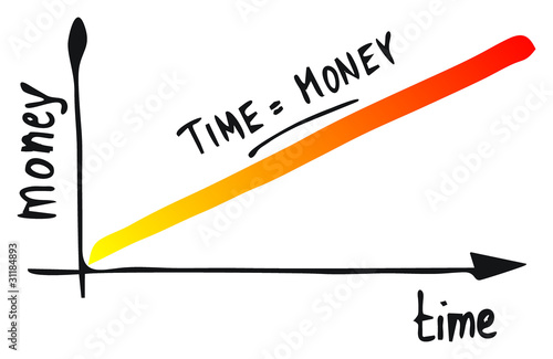 Time = Money