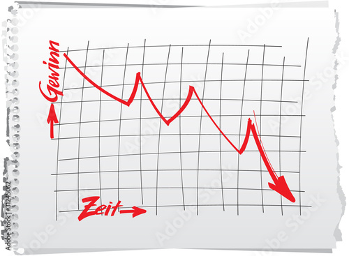 chart_zeit_gewinn_fallend_zettel
