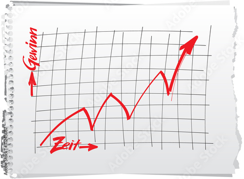 chart_zeit_gewinn_zettel