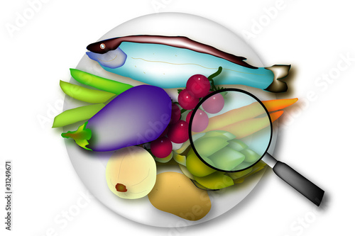 Sicurezza alimentare dei consumatori