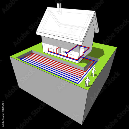 planar/areal heat pump diagram
