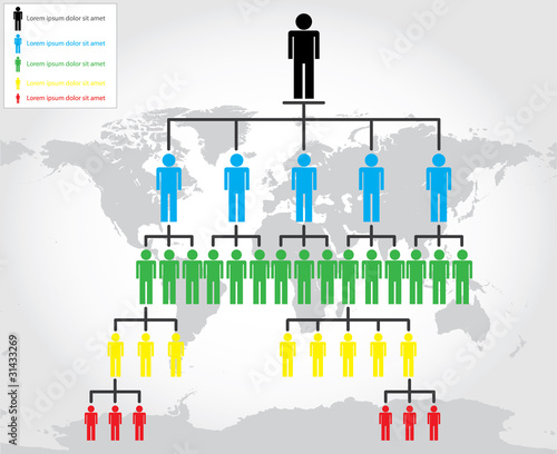 organization chart