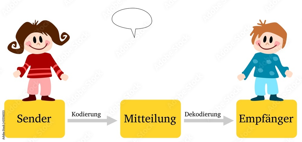 Sender Empfänger Modell Unterrichtsmaterial stock.adobe.com